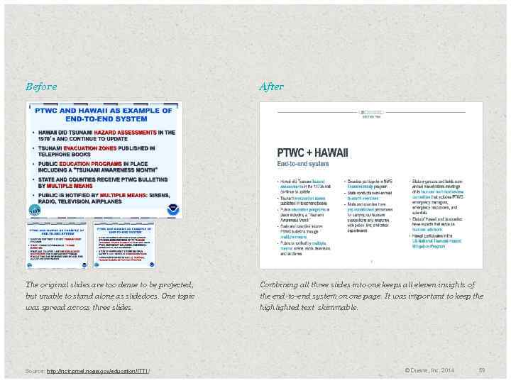 Before After The original slides are too dense to be projected, but unable to