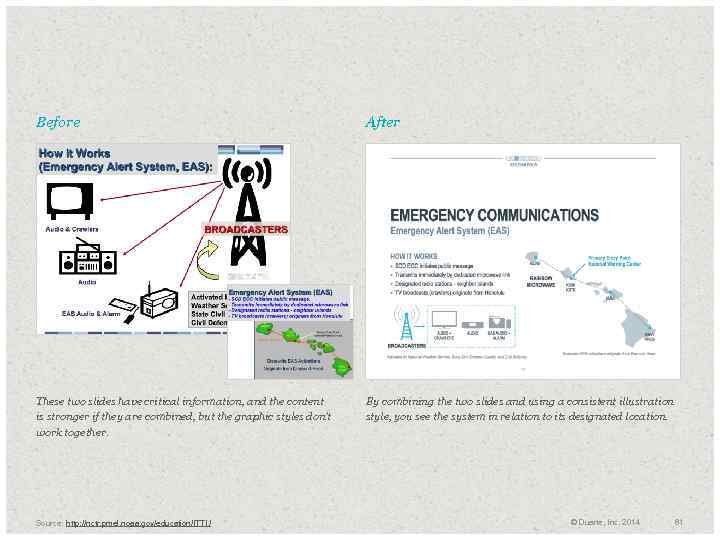 Before After These two slides have critical information, and the content is stronger if