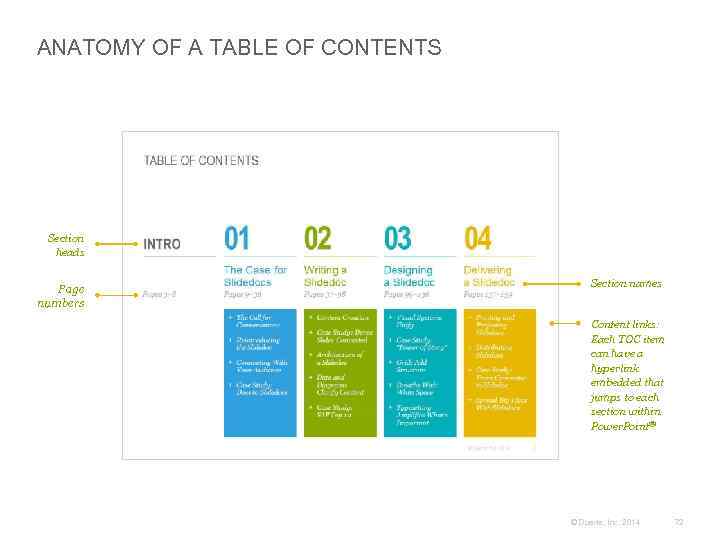 ANATOMY OF A TABLE OF CONTENTS Section heads Page numbers Section names Content links: