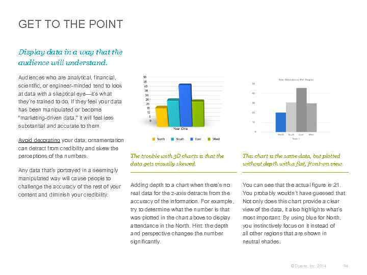 GET TO THE POINT Display data in a way that the audience will understand.