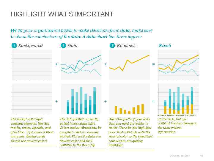 HIGHLIGHT WHAT’S IMPORTANT When your organization needs to make decisions from data, make sure