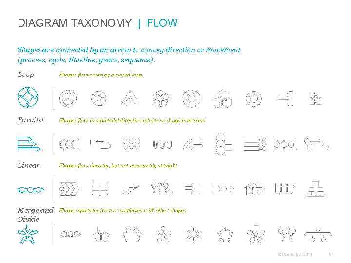 DIAGRAM TAXONOMY | FLOW Shapes are connected by an arrow to convey direction or