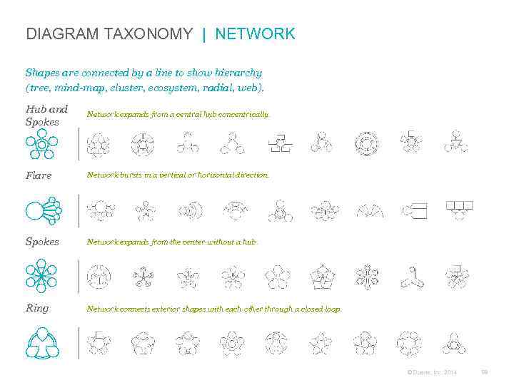 DIAGRAM TAXONOMY | NETWORK Shapes are connected by a line to show hierarchy (tree,