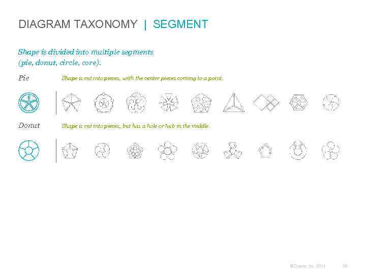 DIAGRAM TAXONOMY | SEGMENT Shape is divided into multiple segments (pie, donut, circle, core).