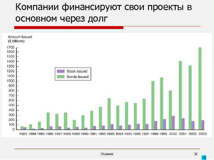 Компании финансируют свои проекты в основном через долг Политех 26 