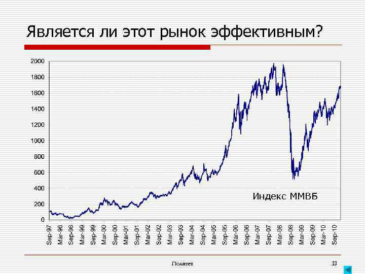 Является ли этот рынок эффективным? Индекс ММВБ Политех 33 