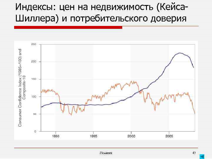 Индексы: цен на недвижимость (Кейса. Шиллера) и потребительского доверия Политех 47 