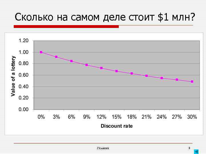 Сколько на самом деле стоит $1 млн? Политех 8 