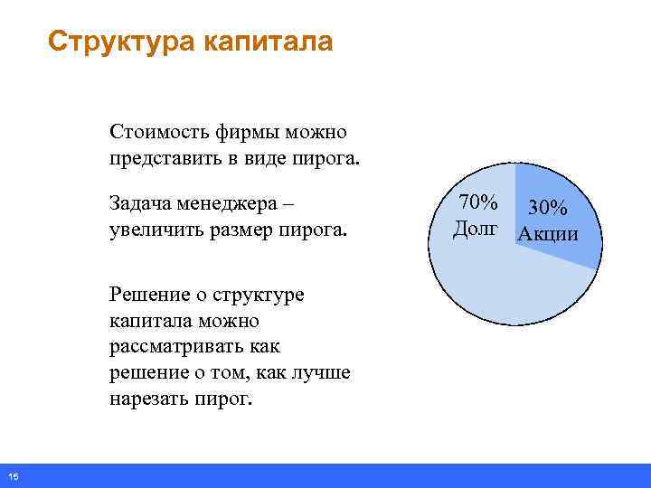 Структура капитала Стоимость фирмы можно представить в виде пирога. Задача менеджера – увеличить размер