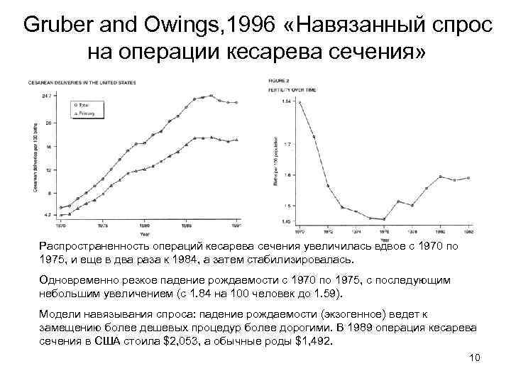 Gruber and Owings, 1996 «Навязанный спрос на операции кесарева сечения» Распространенность операций кесарева сечения