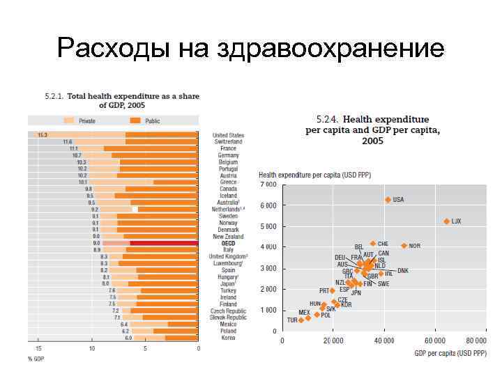 Расходы на здравоохранение 2 