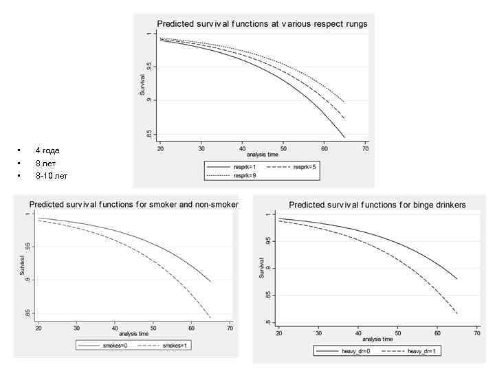  • • • 4 года 8 лет 8 -10 лет 