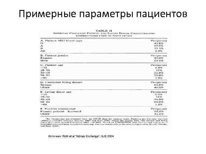 Примерные параметры пациентов Источник: Roth et al “Kidney Exchange”, QJE 2004 