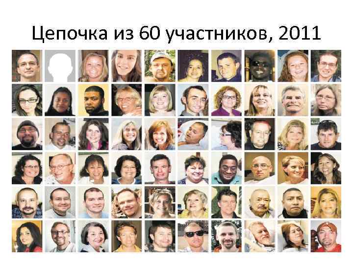 Цепочка из 60 участников, 2011 