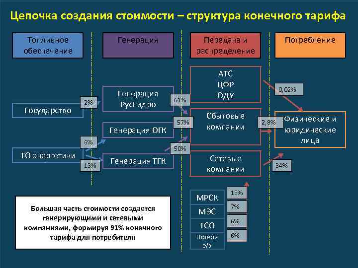 Генерация лк