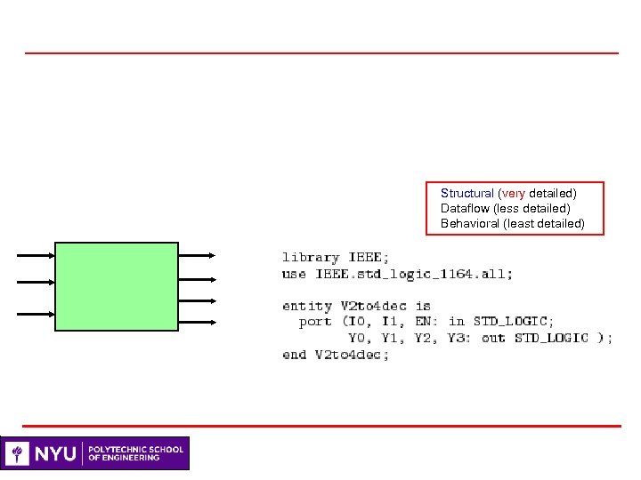 Structural (very detailed) Dataflow (less detailed) Behavioral (least detailed) 