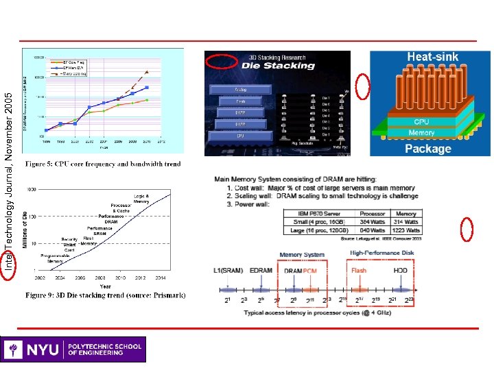 Intel Technology Journal, November 2005 