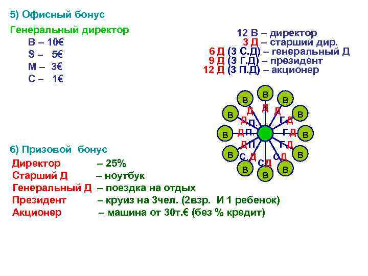 5) Офисный бонус Генеральный директор B – 10€ S – 5€ M – 3€