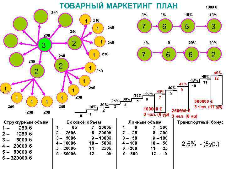 Товарный маркетинг