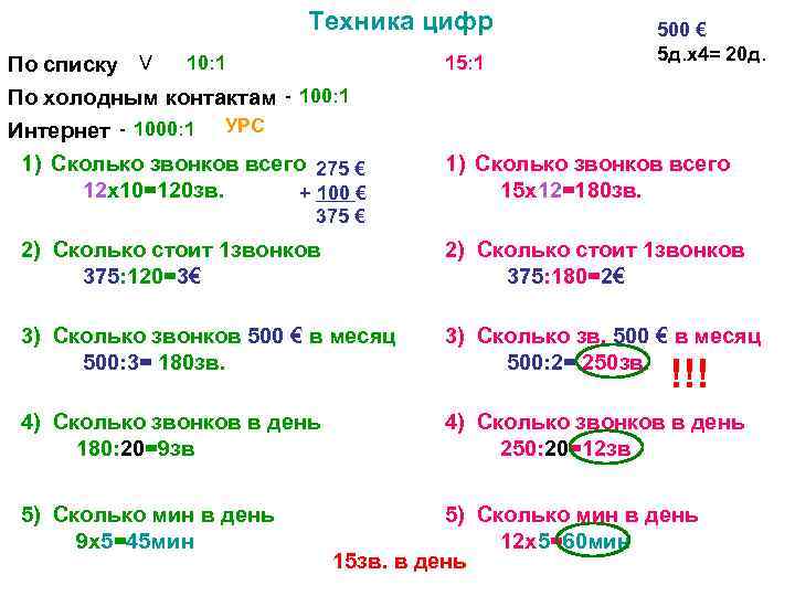 Техника цифр 10: 1 По списку V По холодным контактам - 100: 1 Интернет