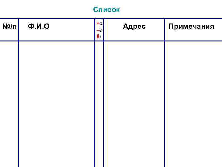 Список №/п Ф. И. О +3 – 2 01 Адрес Примечания 