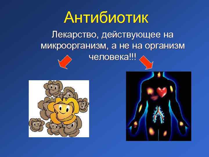 Антибиотик Лекарство, действующее на микроорганизм, а не на организм человека!!! 