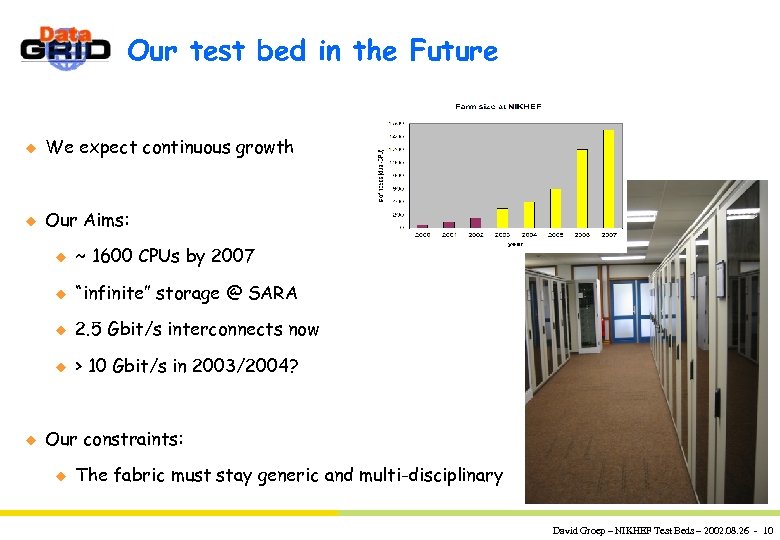 Our test bed in the Future u We expect continuous growth u Our Aims: