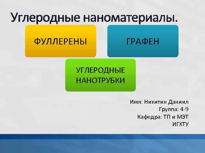 Углеродные наноматериалы. ФУЛЛЕРЕНЫ ГРАФЕН УГЛЕРОДНЫЕ НАНОТРУБКИ Имя: Никитин Даниил Группа: 4 9 Кафедра: ТП