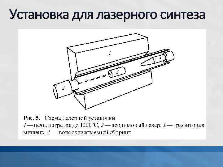 Установка для лазерного синтеза 