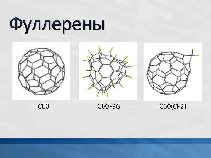 C 60. Молекула фуллерена c60 и Графен. Углеродные наноматериалы фуллерены Графен. Fullerene c60. Fullerene c60 Price.