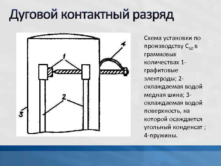 Искровой разряд схема