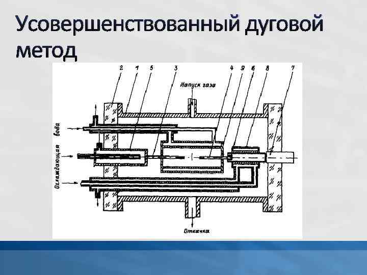 Усовершенствованный дуговой метод 