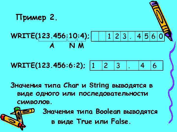 Пример 2. WRITE(123. 456: 10: 4); A N M WRITE(123. 456: 6: 2); 1