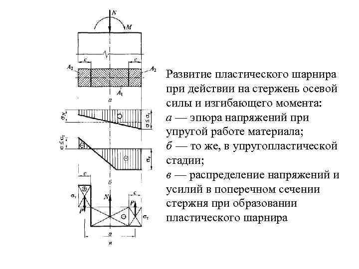 На рисунке показан стержень квадратного сечения длиною l нагруженный осевыми силами