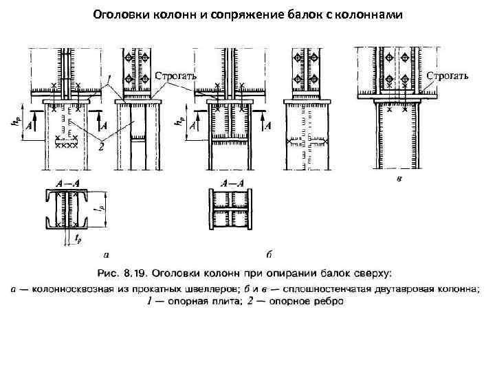 Оголовки колонн и сопряжение балок с колоннами 