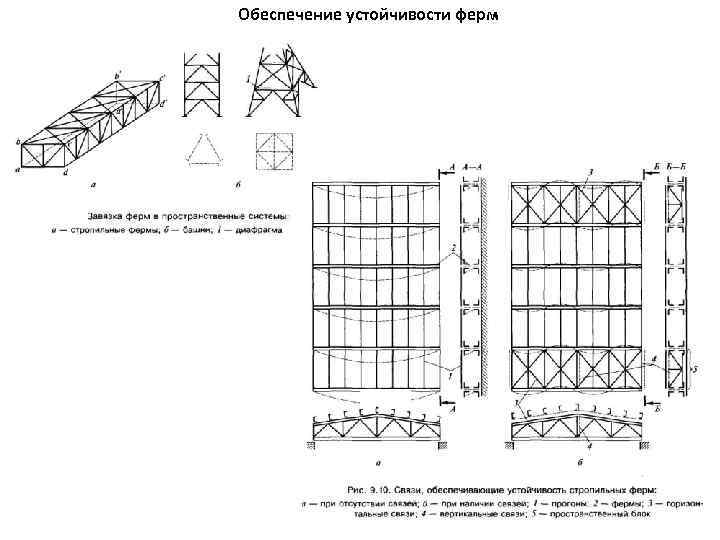 Обеспечение устойчивости ферм 