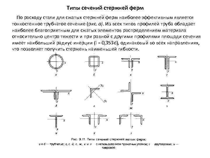 Типы сечений стержней ферм По расходу стали для сжатых стержней ферм наиболее эффективным является