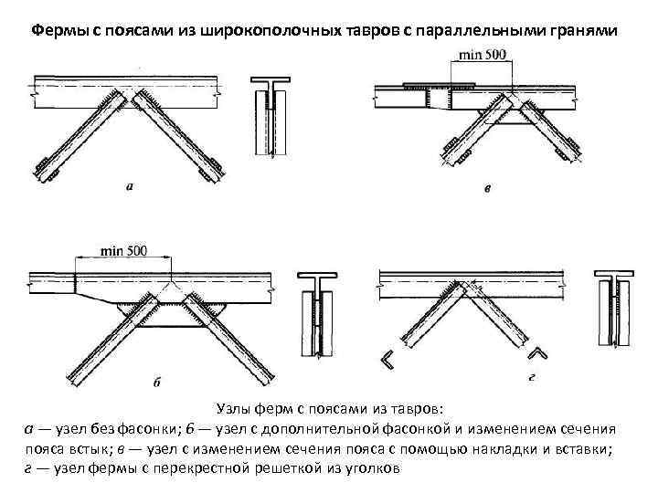 Фермы с поясами из широкополочных тавров с параллельными гранями полок Узлы ферм с поясами