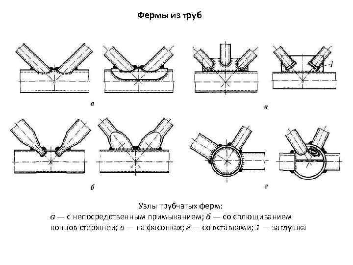 Фермы из труб Узлы трубчатых ферм: а — с непосредственным примыканием; б — со