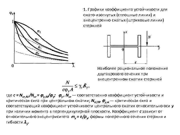 1. Графики коэффициента устойчивости для сжато изогнутых (сплошные линии) и внецентренно сжатых (штриховые линии)