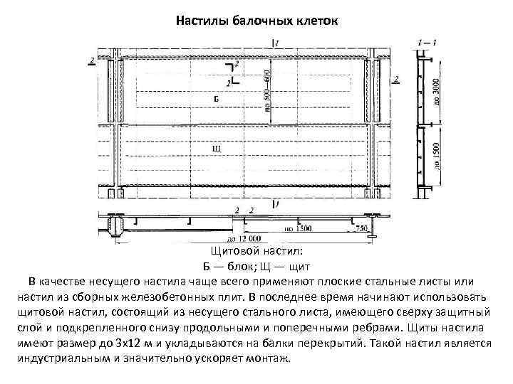 Настилы балочных клеток Щитовой настил: Б — блок; Щ — щит В качестве несущего