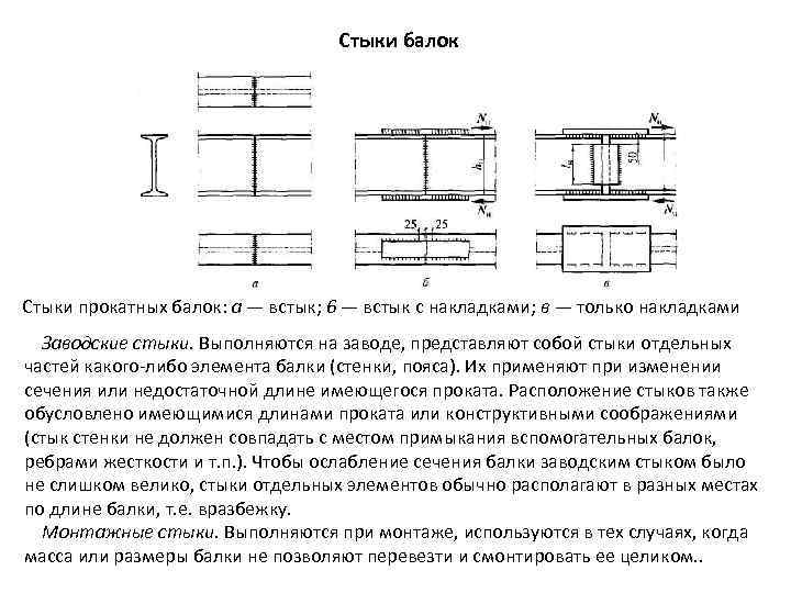 Стыки балок Стыки прокатных балок: а — встык; 6 — встык с накладками; в