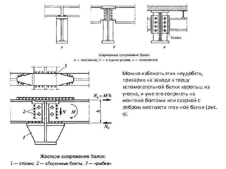 Можно избежать этих неудобств, приварив на заводе к торцу вспомогательной балки коротыш из уголка,