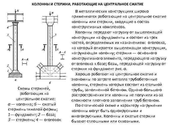 При испытании на сжатие между диаметром d и высотой h образцов должно выполняться соотношение