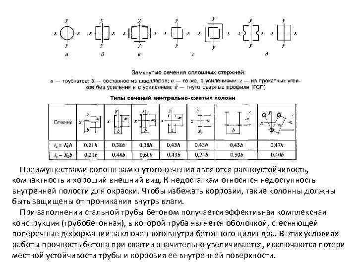 Преимуществами колонн замкнутого сечения являются равноустойчивость, компактность и хороший внешний вид. К недостаткам относятся