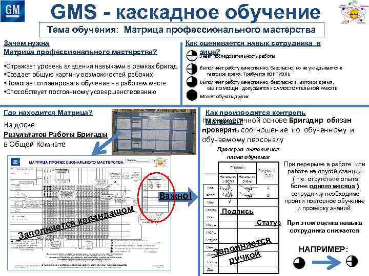 GMS - каскадное обучение Тема обучения: Матрица профессионального мастерства Зачем нужна Матрица профессионального мастерства?