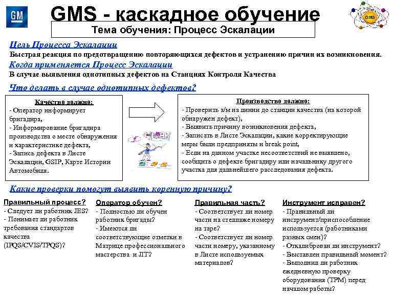 GMS - каскадное обучение GMS Тема обучения: Процесс Эскалации Цель Процесса Эскалации Быстрая реакция