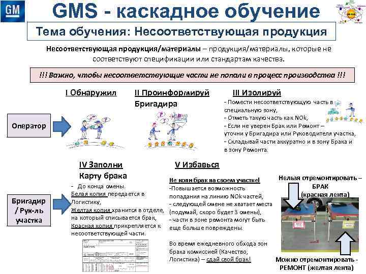 Не найдена несоответствующая лексема visual studio