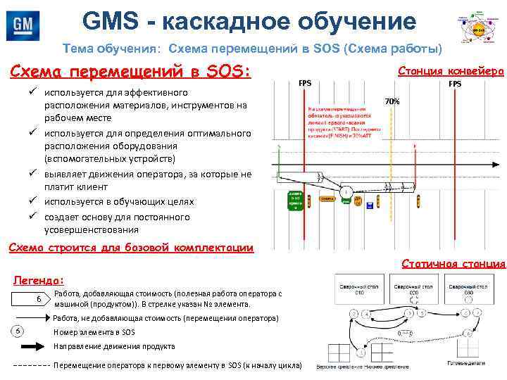 Диаграмма ямадзуми применяется для