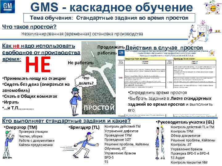 GMS - каскадное обучение Тема обучения: Стандартные задания во время простоя Что такое простой?